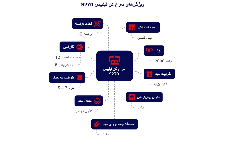 سرخ کن فیلیپس 9270 