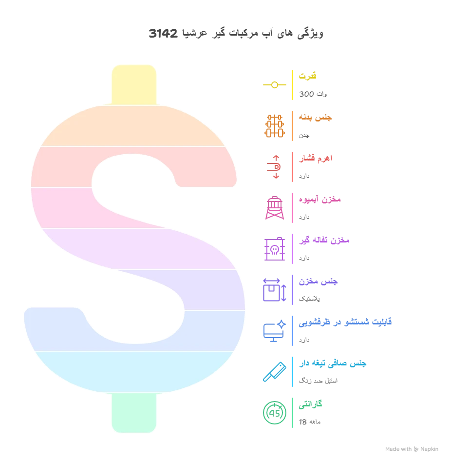  آب مرکبات گیر عرشیا